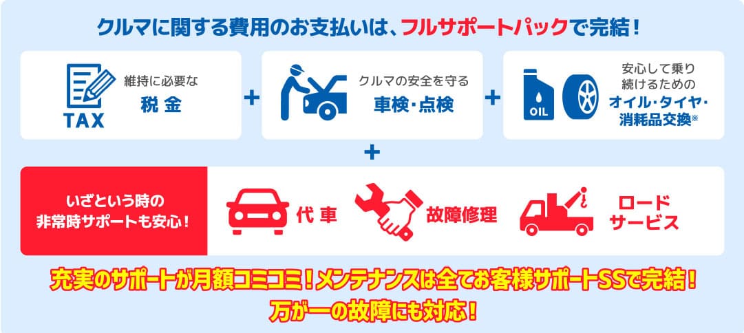 クルマに関する費用のお支払いは、フルサポートパックで完結! 維持に必要な税金
					 クルマの安全を守る車検・点検 安心して乗り続けるためのオイル・タイヤ・消耗品交換※ いざという時の非常時サポートも安心! 代車 故障修理 ロードサービス 充実のサポートが月額コミコミ! メンテナンスは全てお客様サポートSSで完結! 万が一の故障にも対応!