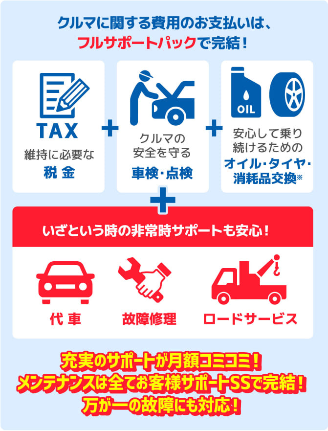 クルマに関する費用のお支払いは、フルサポートパックで完結! 維持に必要な税金
					 クルマの安全を守る車検・点検 安心して乗り続けるためのオイル・タイヤ・消耗品交換※ いざという時の非常時サポートも安心! 代車 故障修理 ロードサービス 充実のサポートが月額コミコミ! メンテナンスは全てお客様サポートSSで完結! 万が一の故障にも対応!