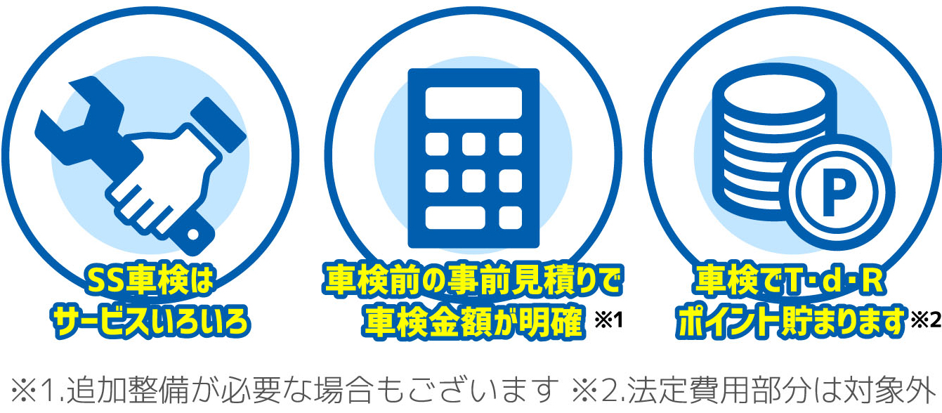ss車検はサービスいろいろ 車検前の事前見積りで車検金額が明確 ※追加整備が必要な場合もございます 車検でT・d・Rポイント貯まります ※法定費用部分は対象外